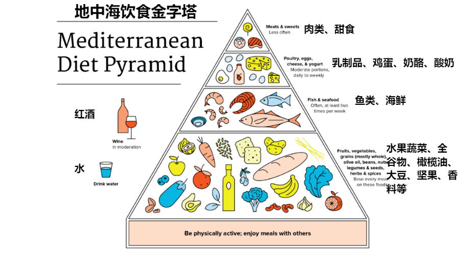 诚兴膳食管理